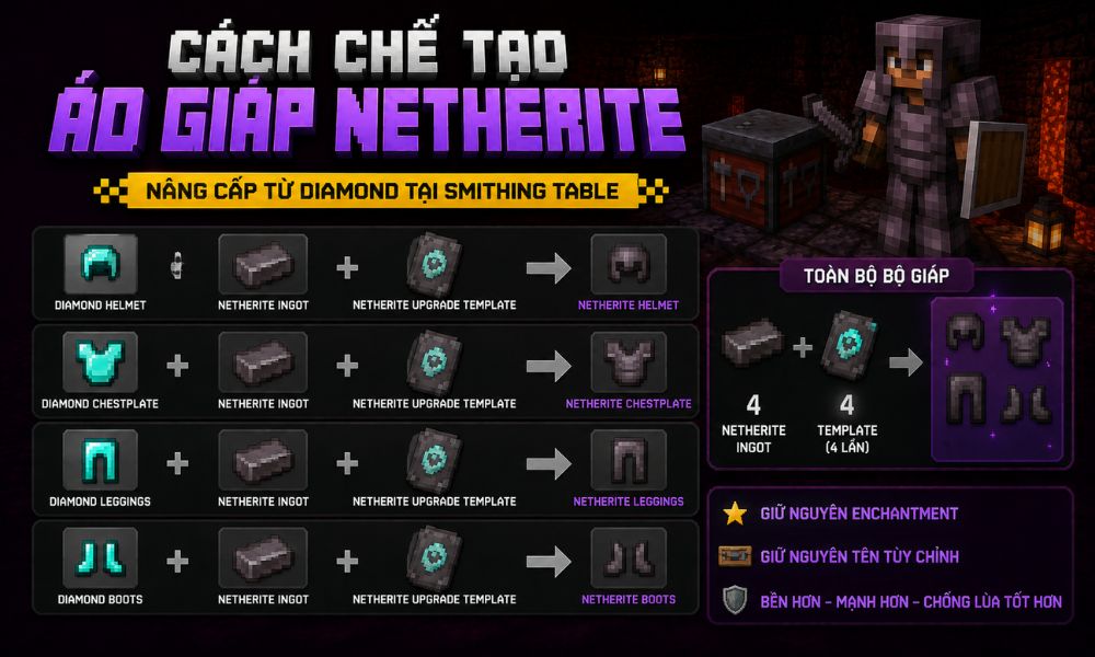 Những lỗi thường gặp khi làm Netherite