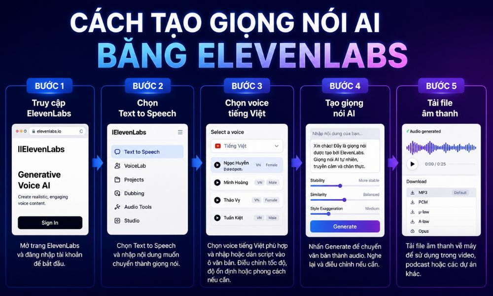 Cách tạo giọng nói AI bằng ElevenLabs