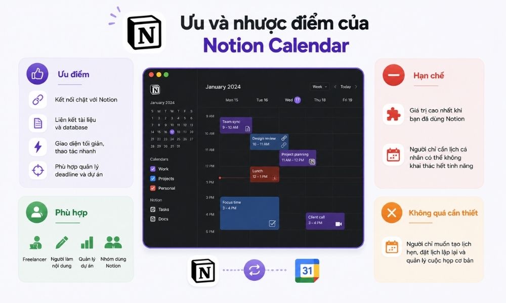 Ưu và nhược điểm của Notion Calendar